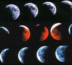 Этапы лунного затмения