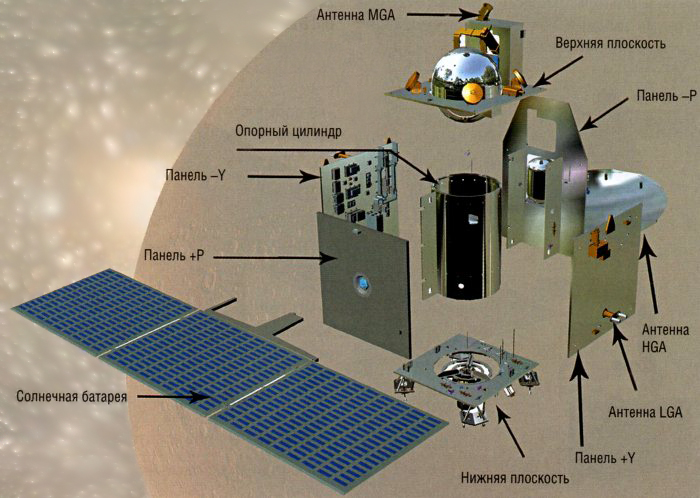 Картинки по запросу межпланетная миссия Индии, "Мангальян"